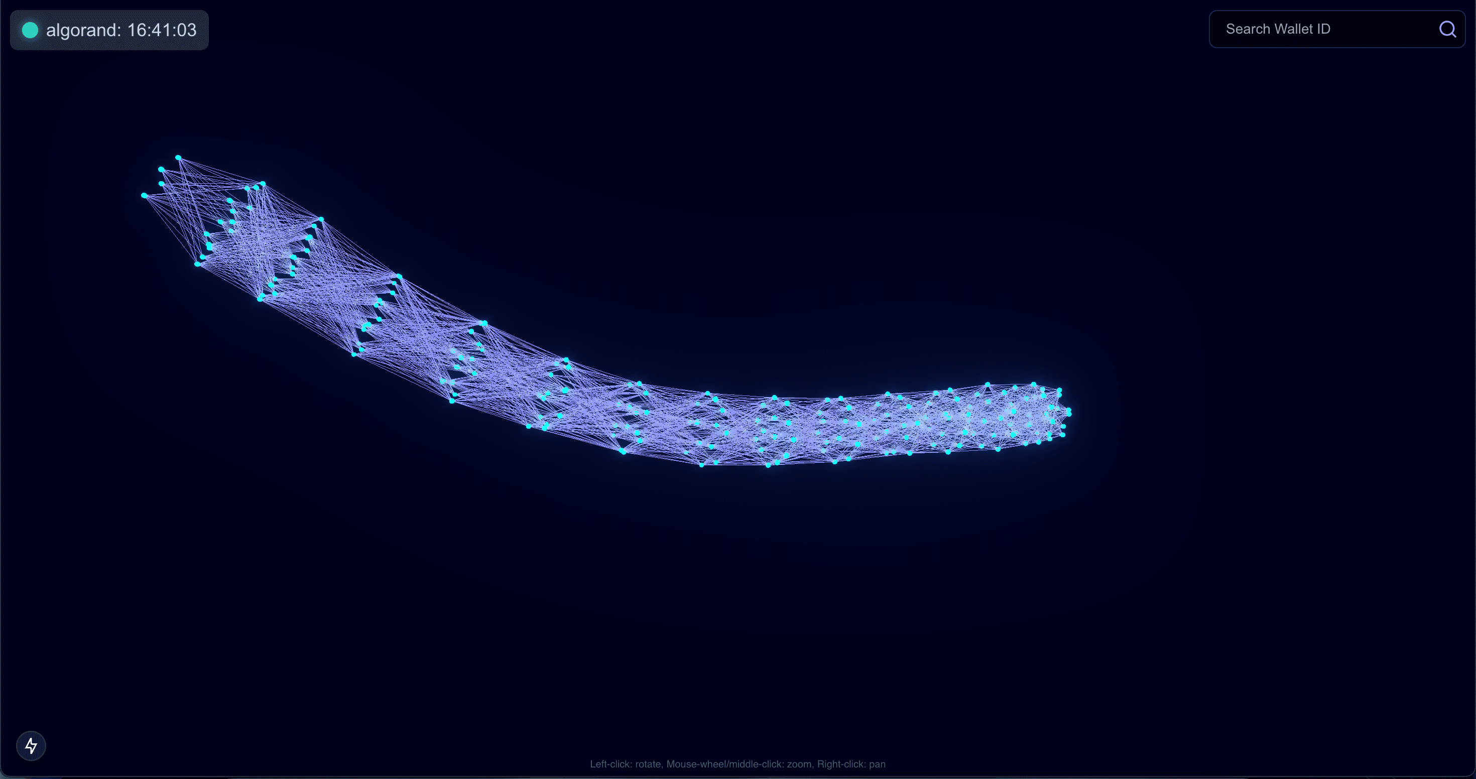 Algorand transactions rendered as a neural network