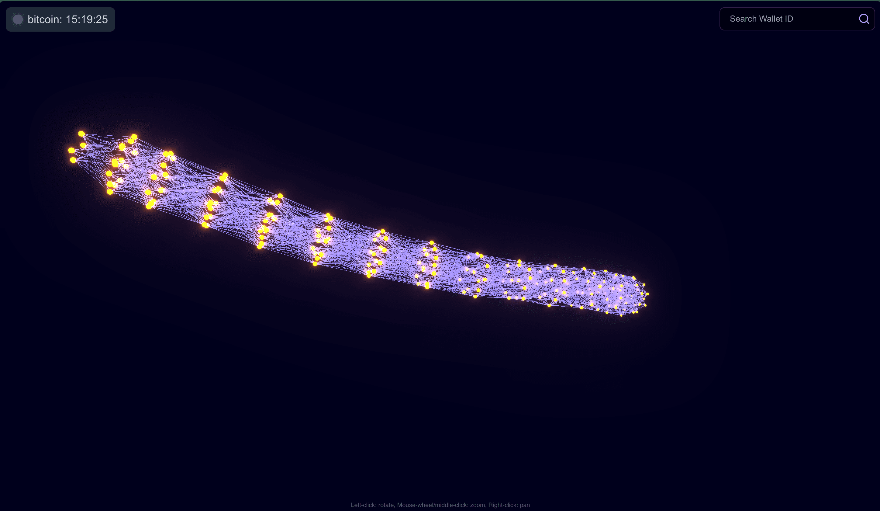 Bitcoin transactions rendered as a neural network